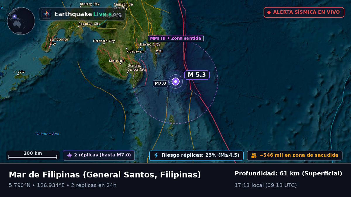 Mar de Filipinas (Filipinas)