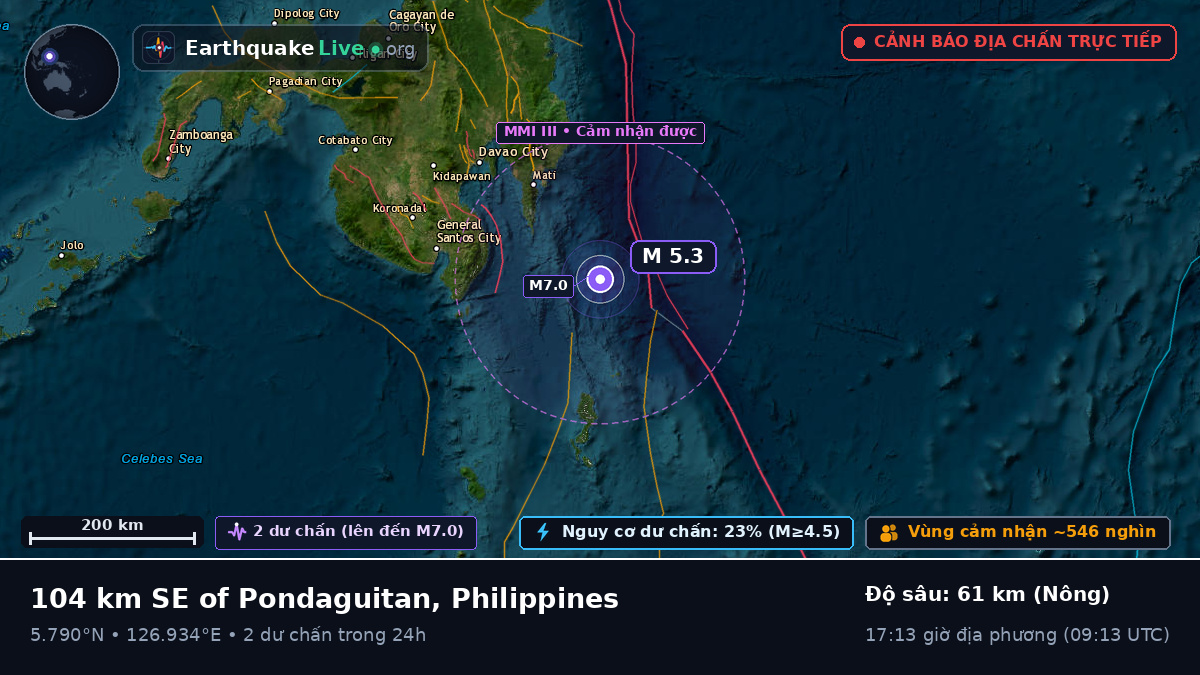Biển Philippines (Philippines)