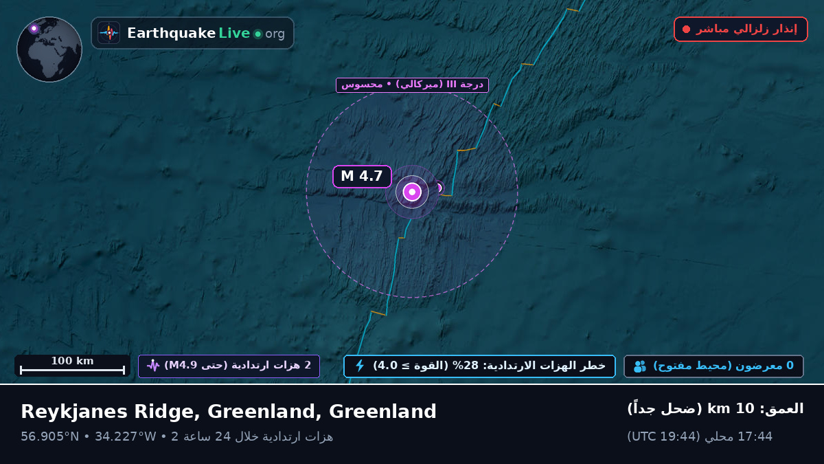 شمال المحيط الأطلسي (Greenland)