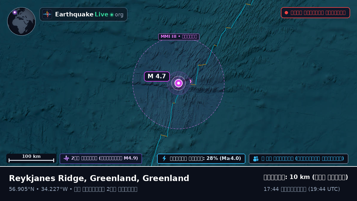উত্তর আটলান্টিক মহাসাগর (Greenland)