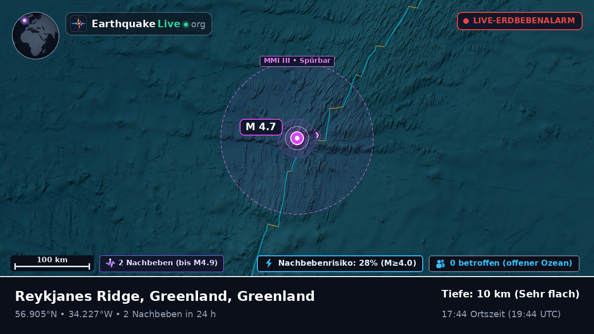 Nordatlantik (Greenland)