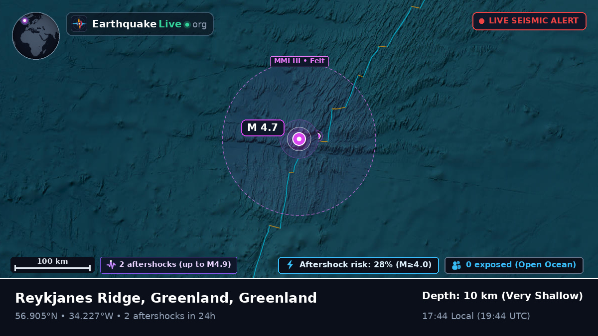 North Atlantic Ocean (Greenland)