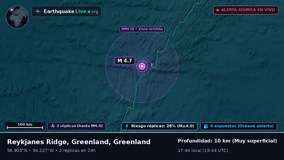 Océano Atlántico Norte (Greenland)