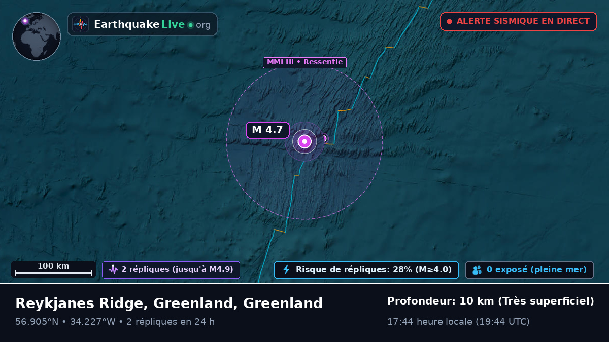 Océan Atlantique Nord (Greenland)