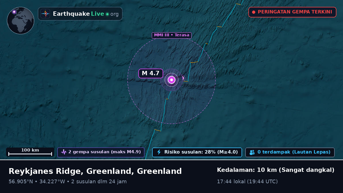 Samudra Atlantik Utara (Greenland)