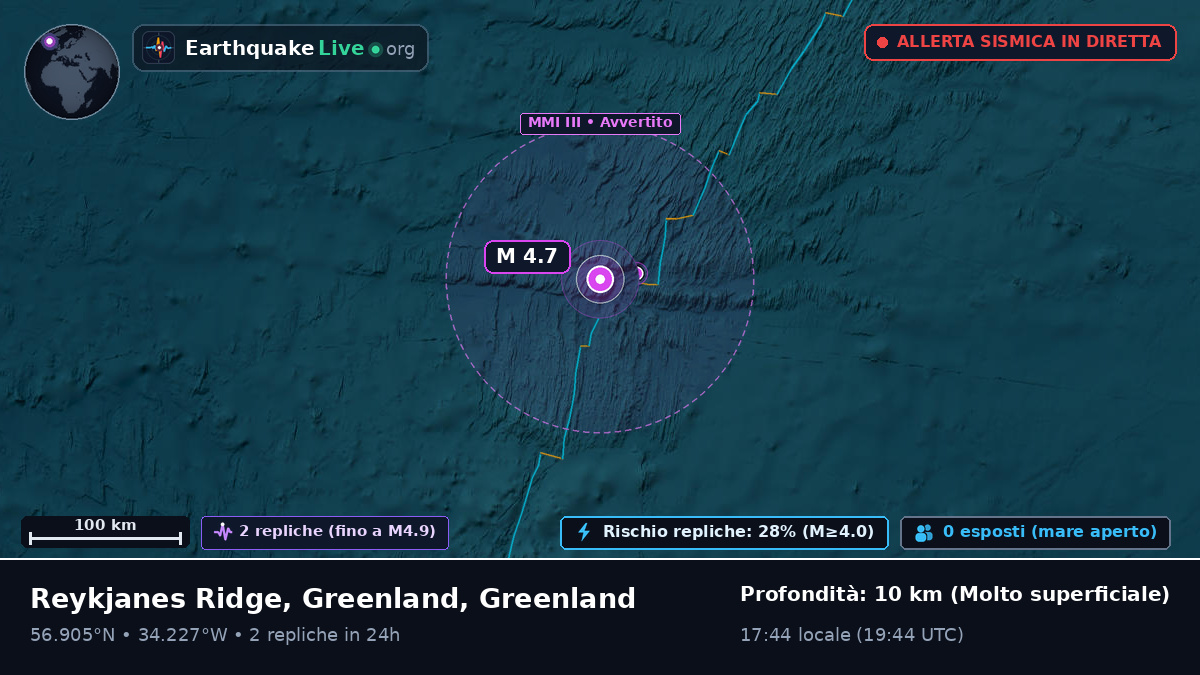 Oceano Atlantico settentrionale (Greenland)