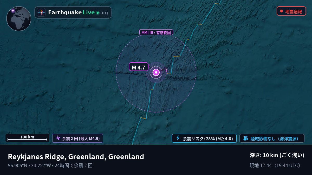 北大西洋 (Greenland)