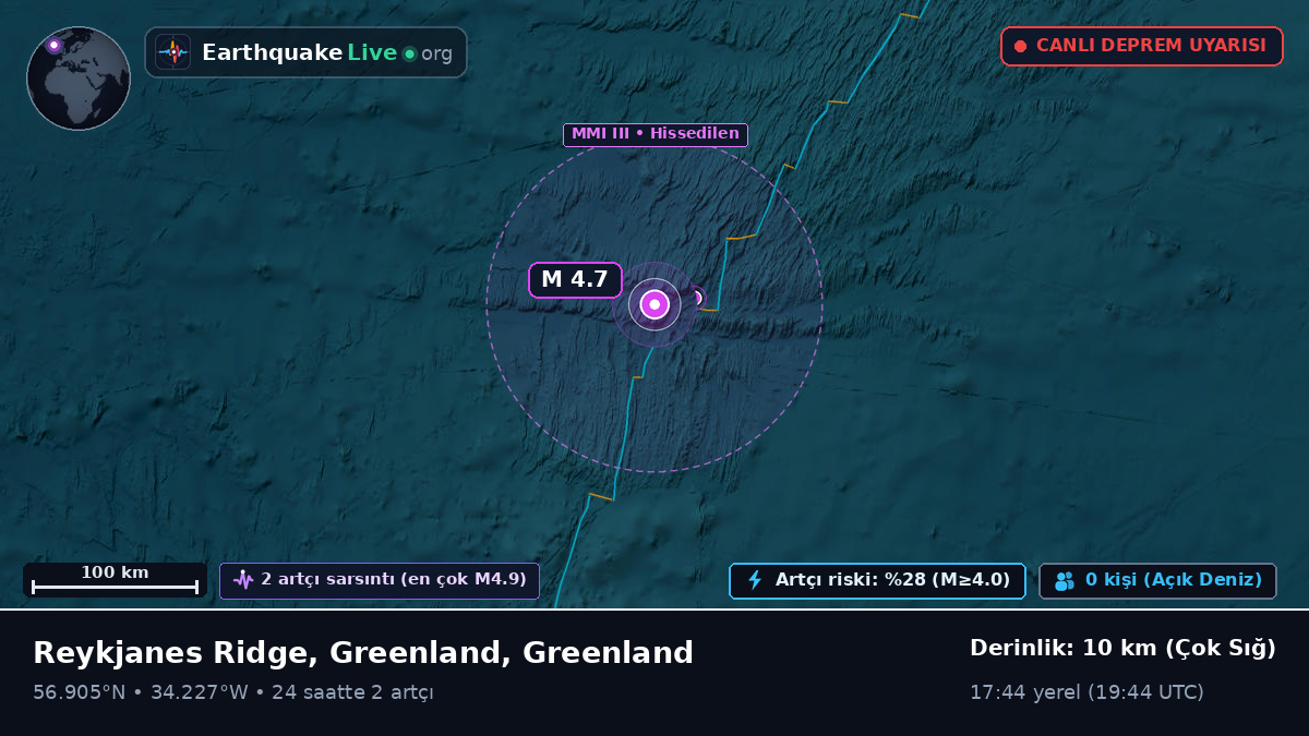 Kuzey Atlantik Okyanusu (Greenland)
