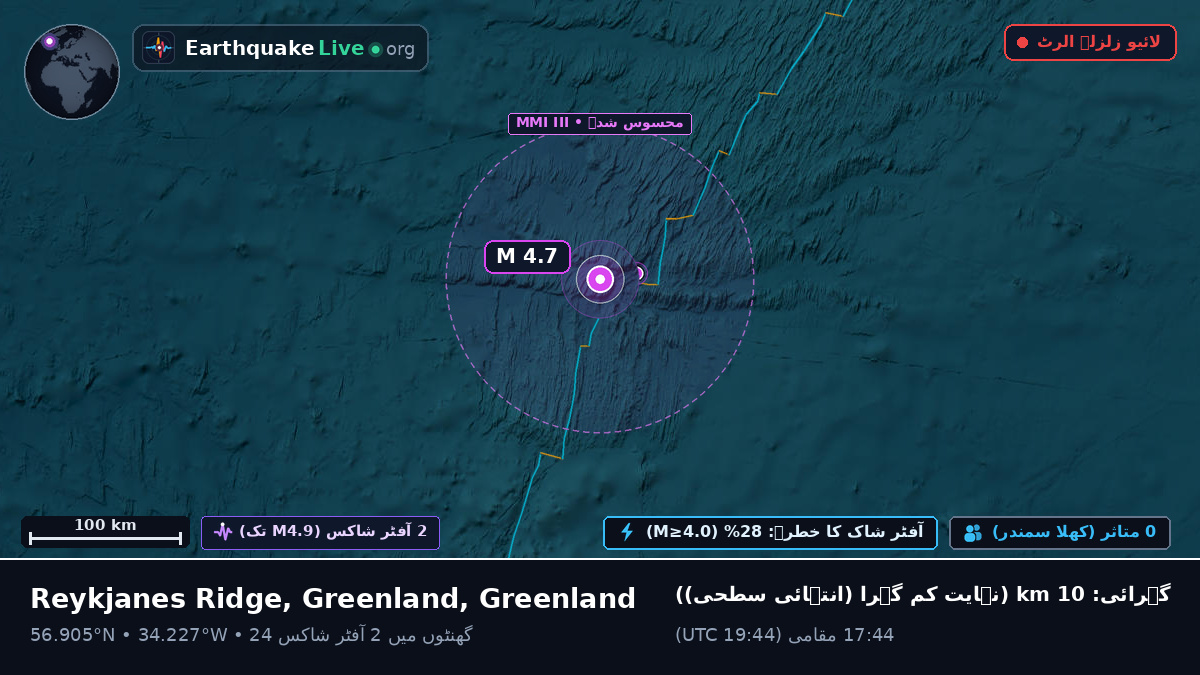 شمالی بحر اوقیانوس (Greenland)