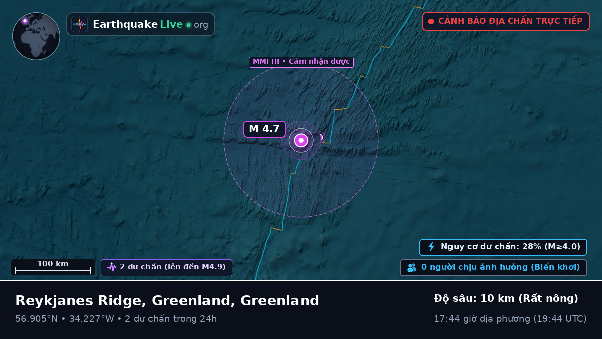 Bắc Đại Tây Dương (Greenland)