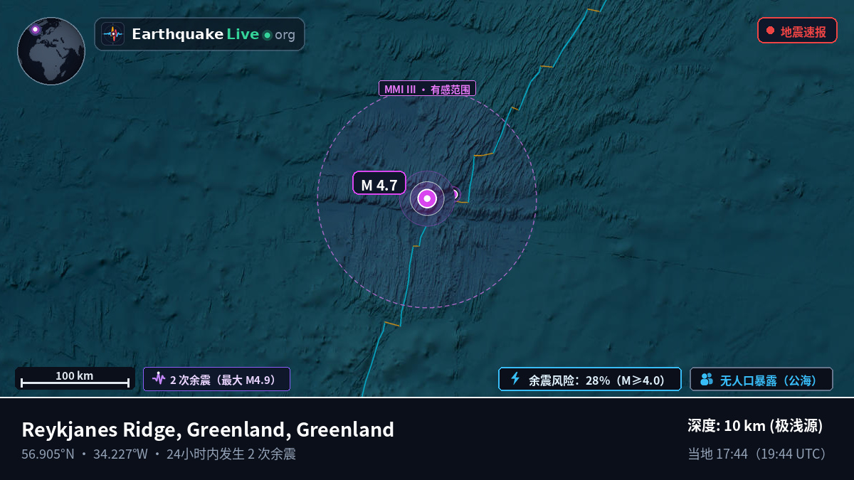 北大西洋 (Greenland)