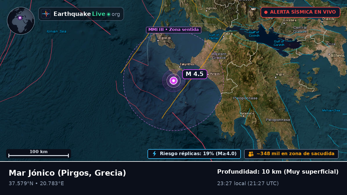 Mar Jónico (Grecia)