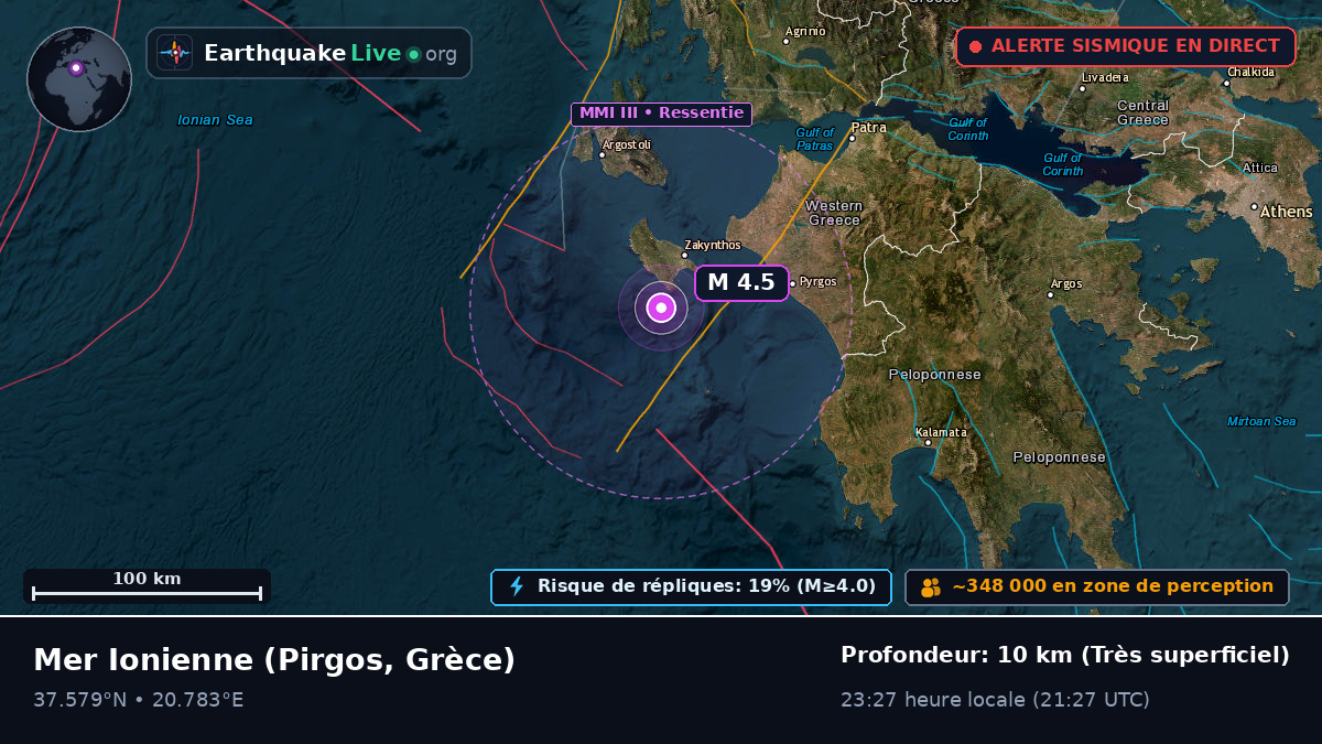Mer Ionienne (Grèce)