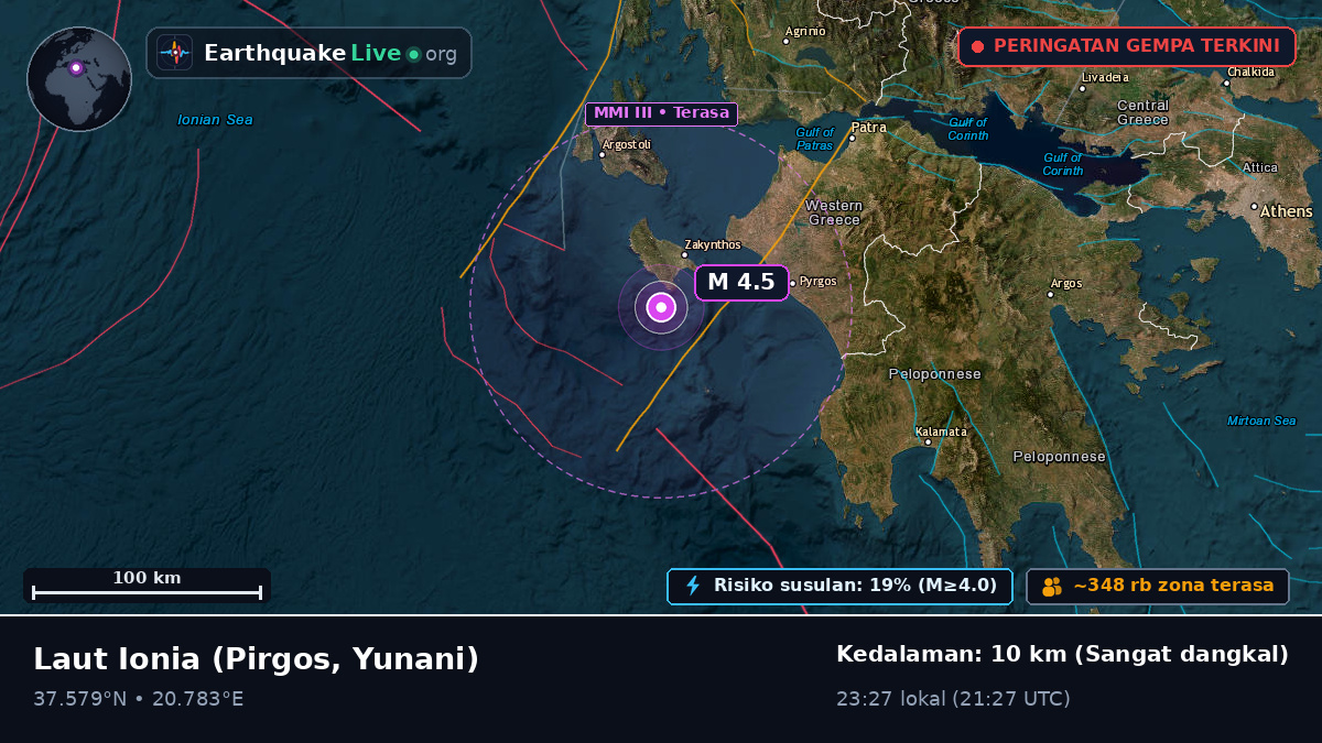 Laut Ionia (Yunani)