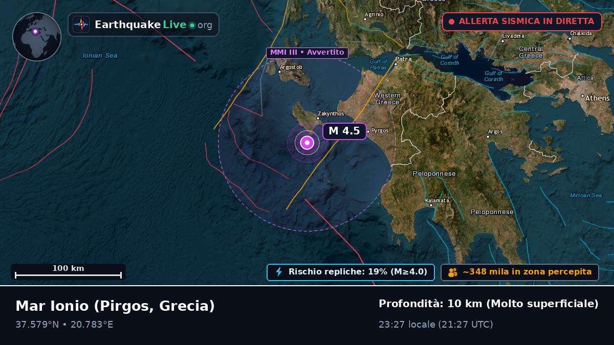 Mar Ionio (Grecia)