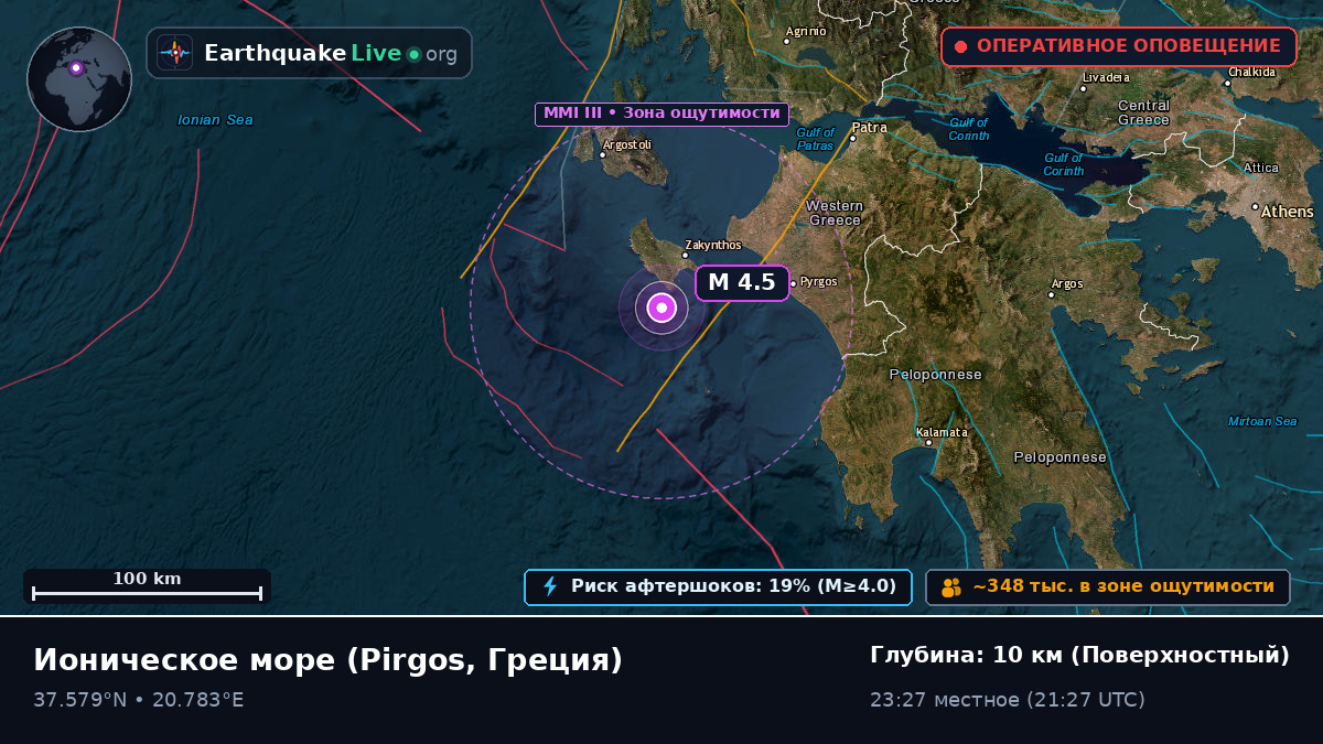 Ионическое море (Греция)