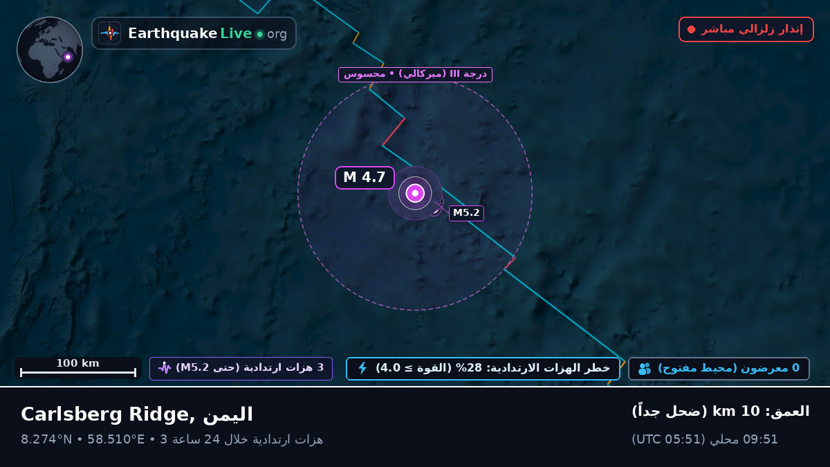 المحيط الهندي (اليمن)