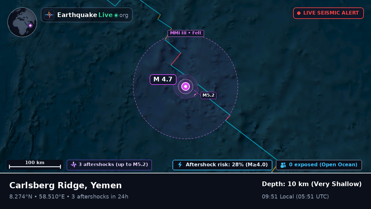 Indian Ocean (Yemen)