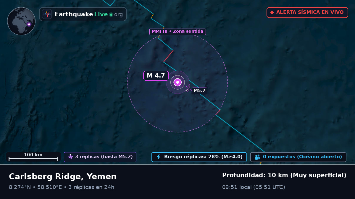 Océano Índico (Yemen)
