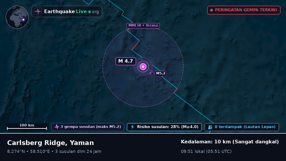 Samudra Hindia (Yaman)
