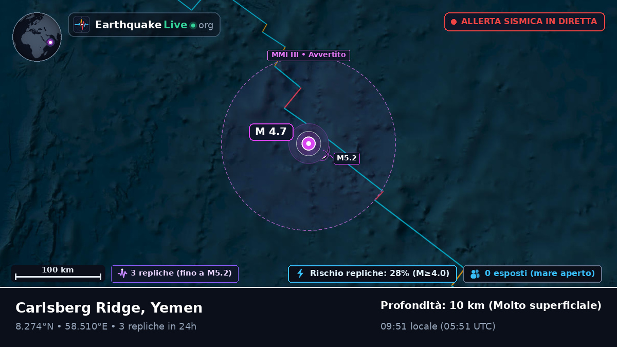 Oceano Indiano (Yemen)
