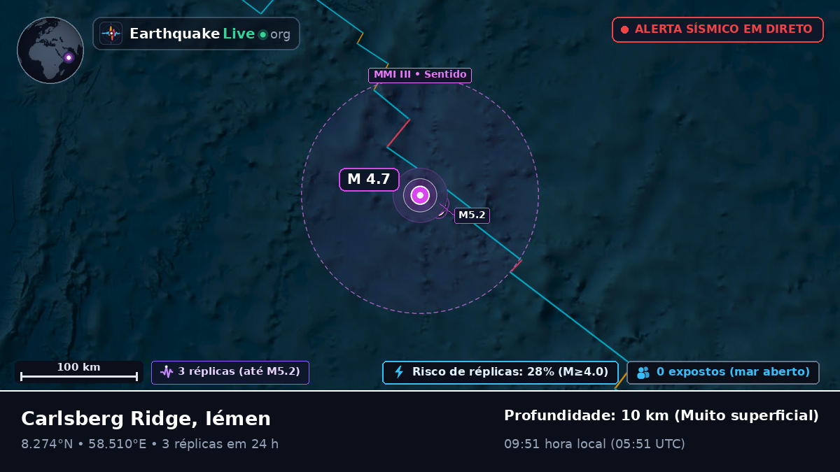Oceano Índico (Iémen)