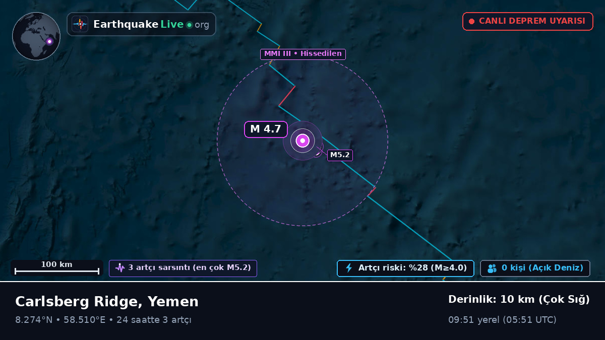 Hint Okyanusu (Yemen)