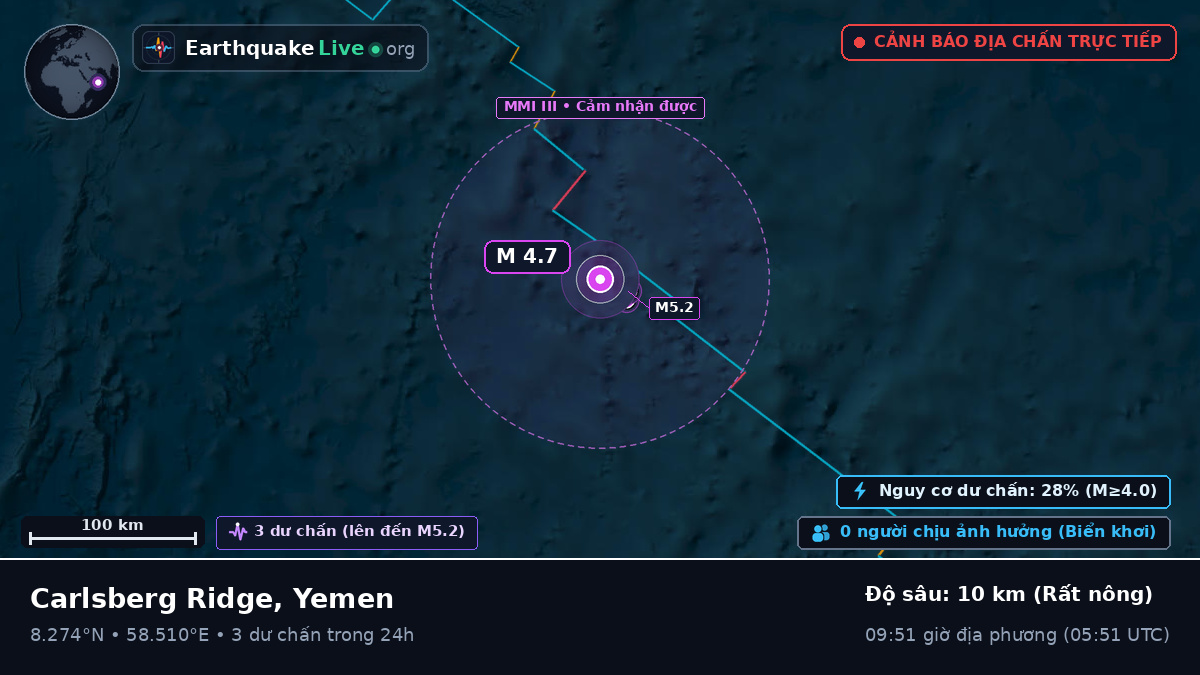 Ấn Độ Dương (Yemen)
