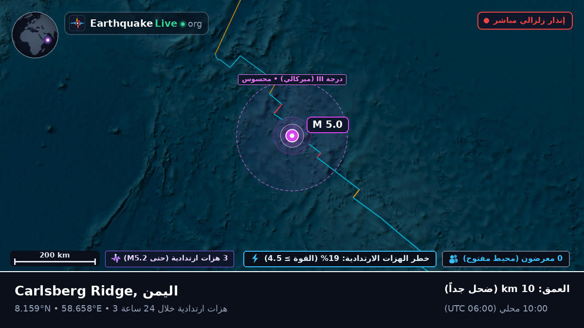 المحيط الهندي (اليمن)