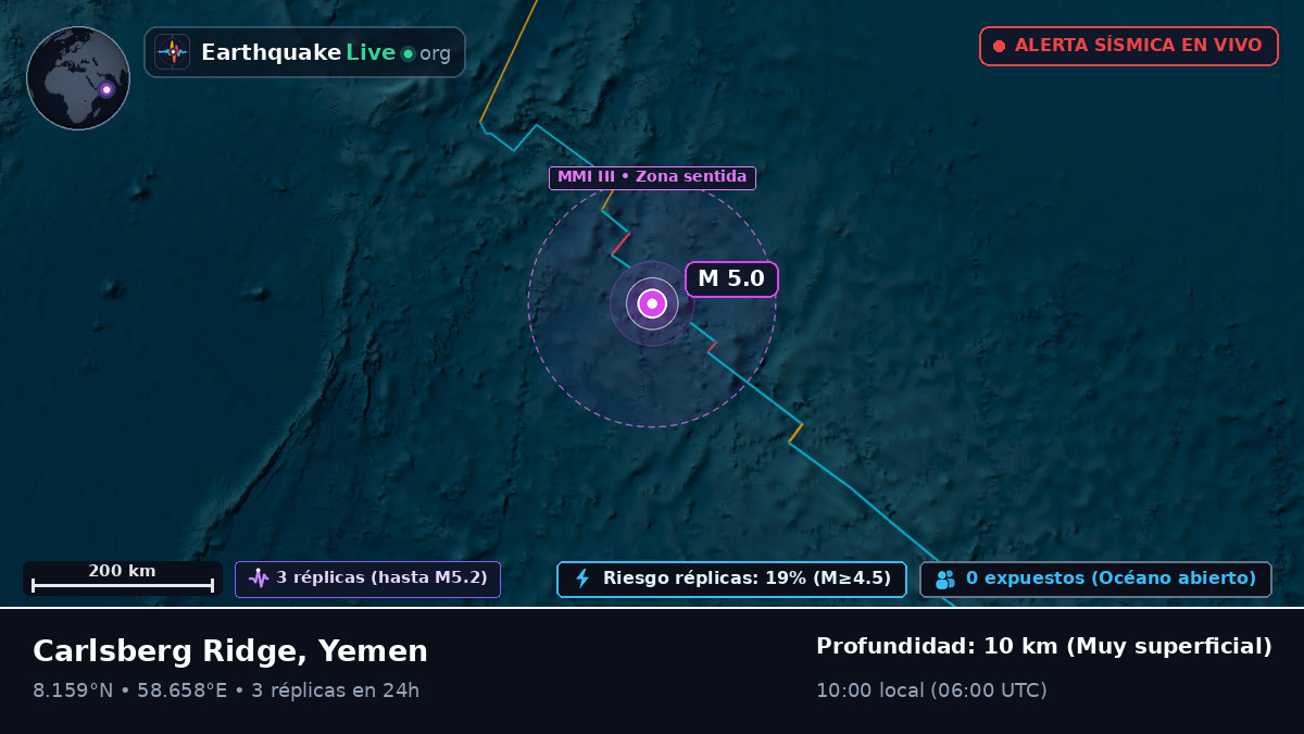 Océano Índico (Yemen)