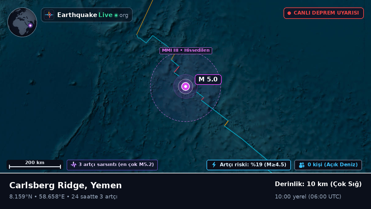 Hint Okyanusu (Yemen)