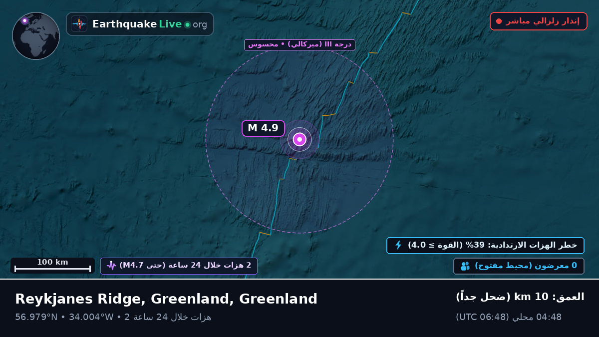 شمال المحيط الأطلسي (Greenland)