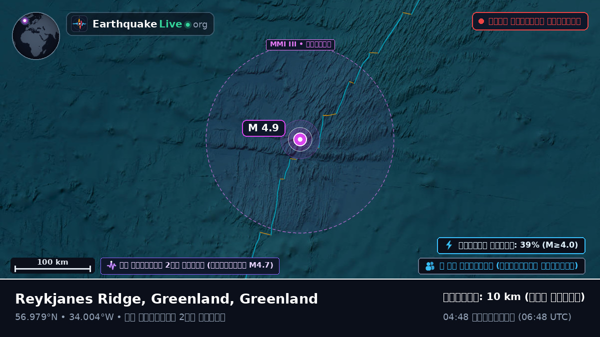 উত্তর আটলান্টিক মহাসাগর (Greenland)