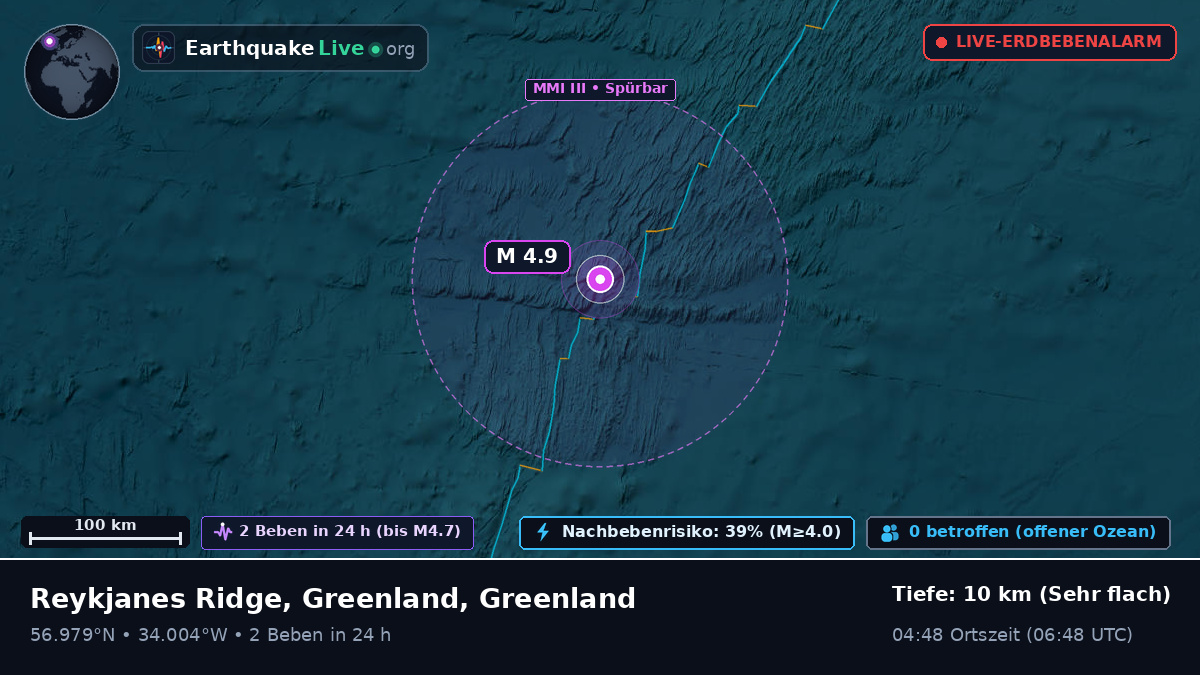 Nordatlantik (Greenland)