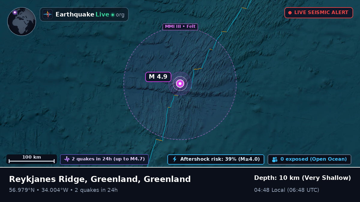 North Atlantic Ocean (Greenland)