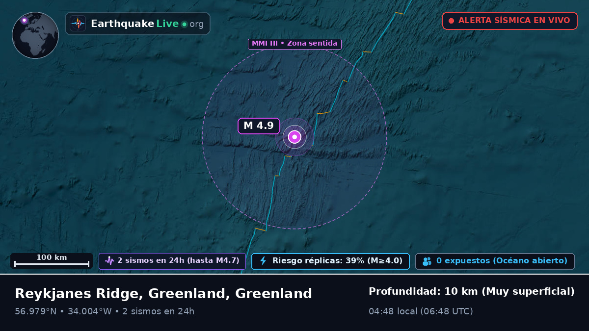 Océano Atlántico Norte (Greenland)