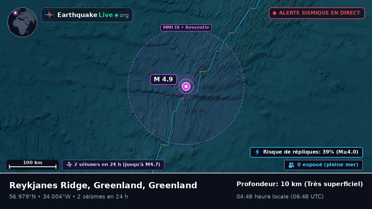 Océan Atlantique Nord (Greenland)