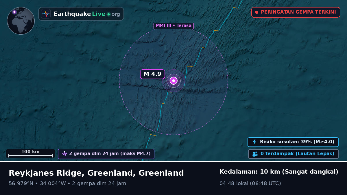 Samudra Atlantik Utara (Greenland)