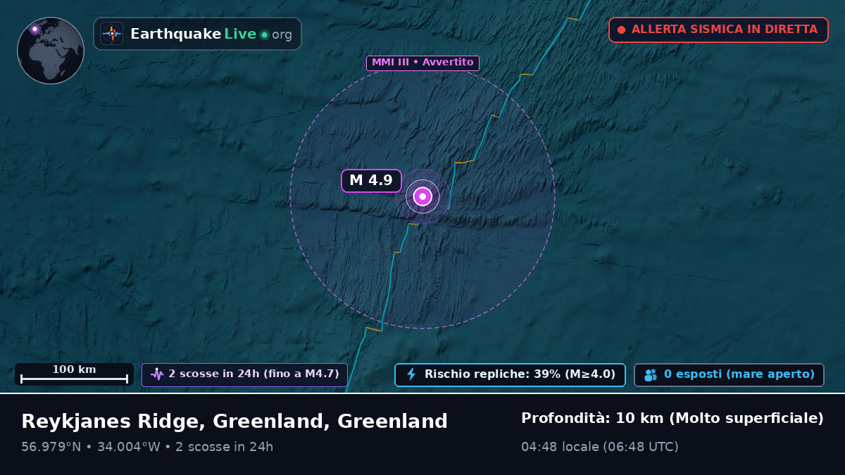 Oceano Atlantico settentrionale (Greenland)