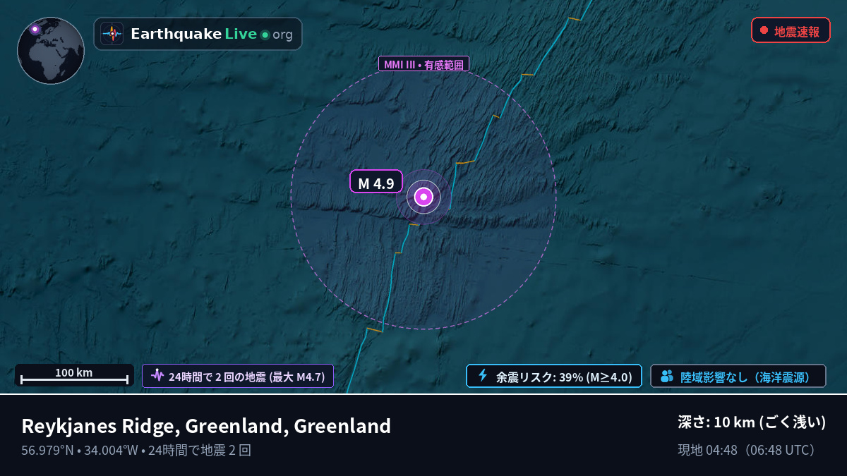 北大西洋 (Greenland)