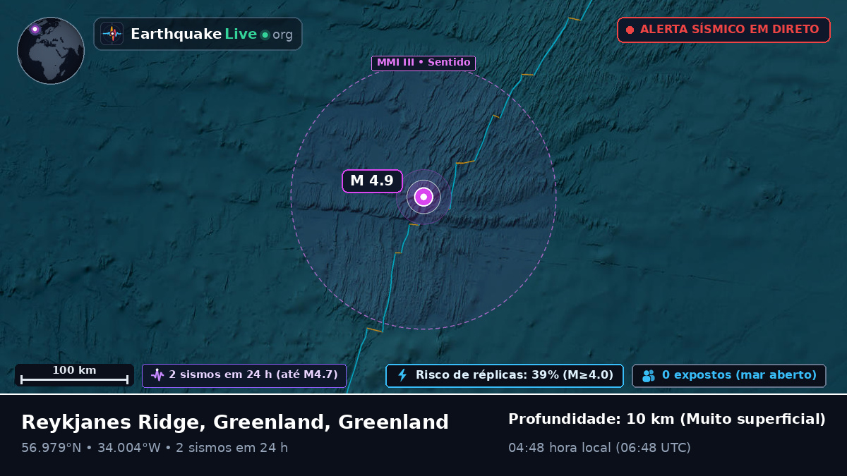 Oceano Atlântico Norte (Greenland)