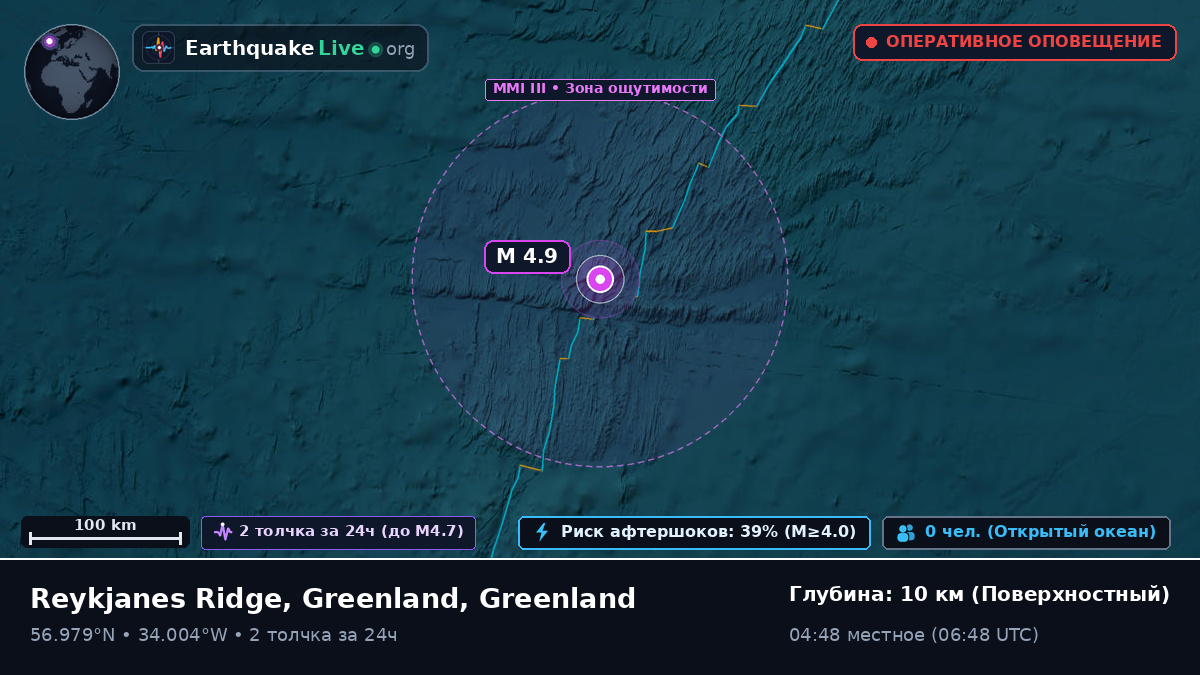 Северная часть Атлантического океана (Greenland)