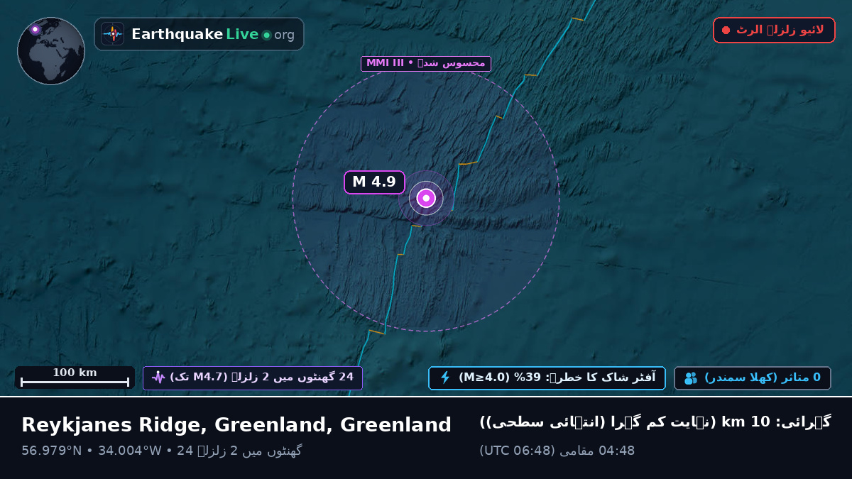 شمالی بحر اوقیانوس (Greenland)