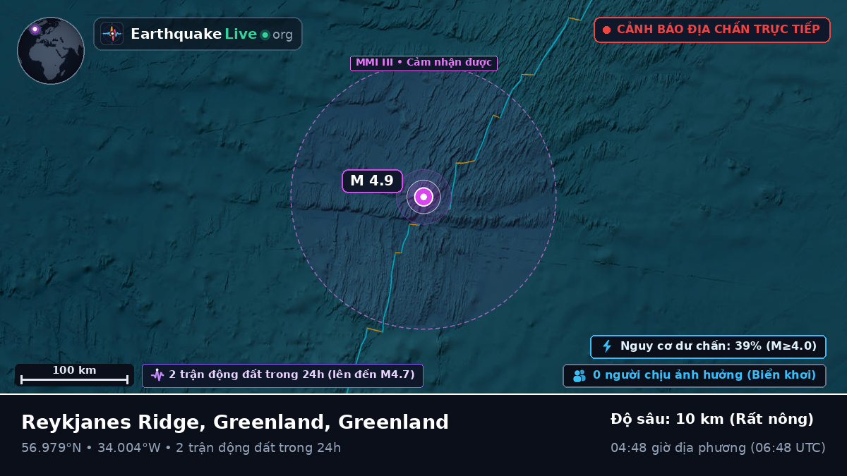 Bắc Đại Tây Dương (Greenland)