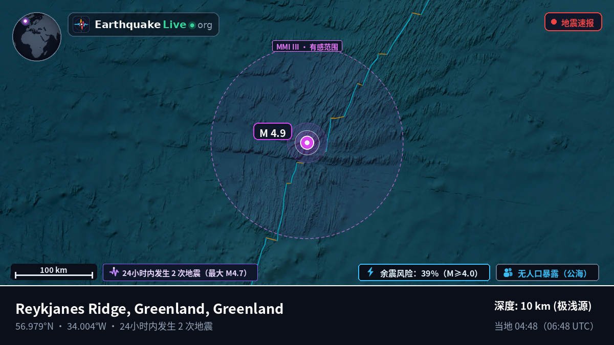 北大西洋 (Greenland)