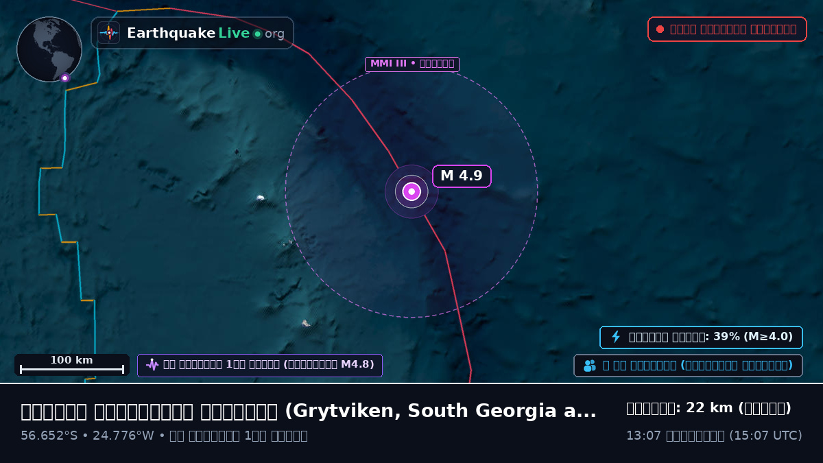 দক্ষিণ আটলান্টিক মহাসাগর (South Georgia and the Islands)
