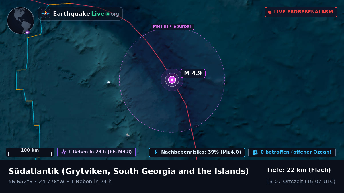 Südatlantik (South Georgia and the Islands)