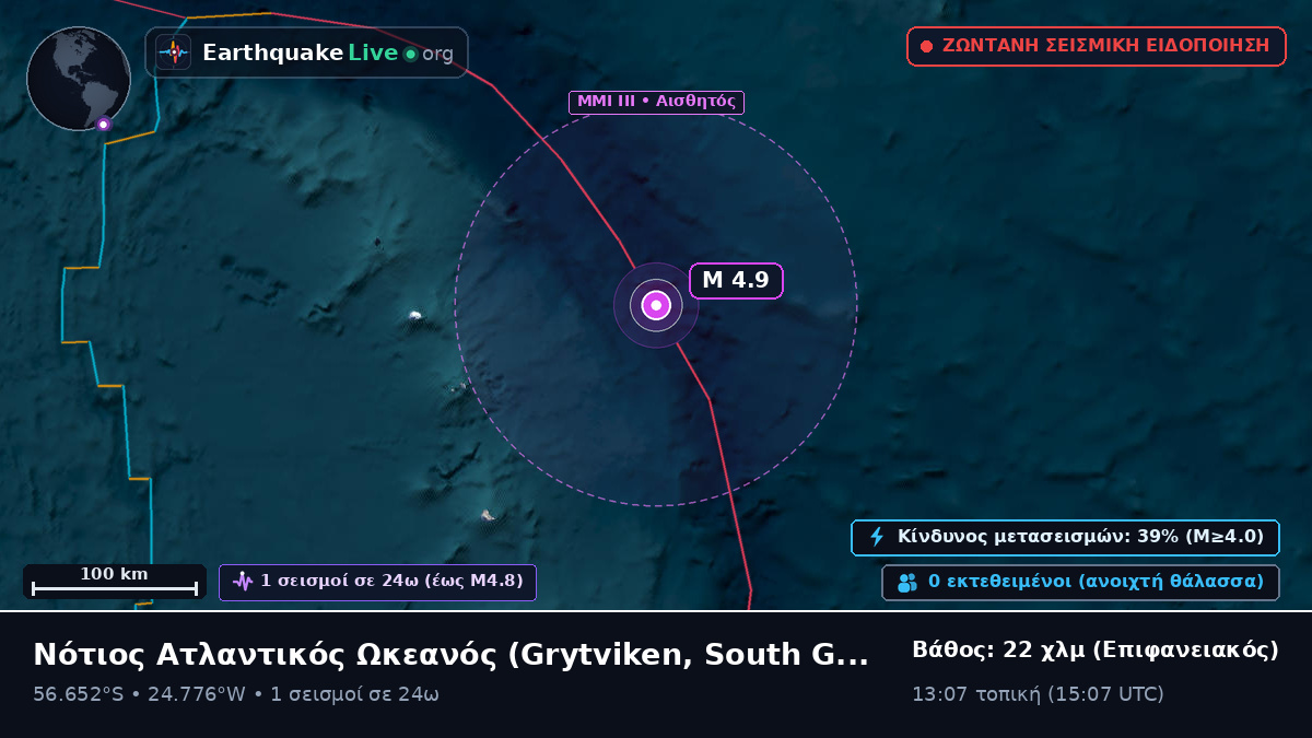Νότιος Ατλαντικός Ωκεανός (South Georgia and the Islands)