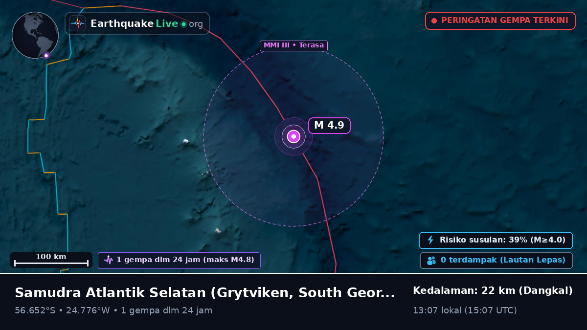 Samudra Atlantik Selatan (South Georgia and the Islands)