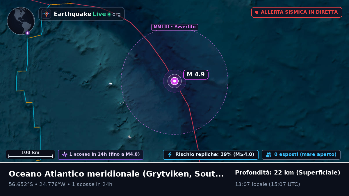 Oceano Atlantico meridionale (South Georgia and the Islands)
